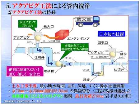 R1茨城県水道実務研修会資料