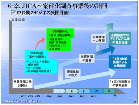 R1茨城県水道実務研修会資料