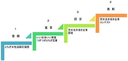 ステップアップ図