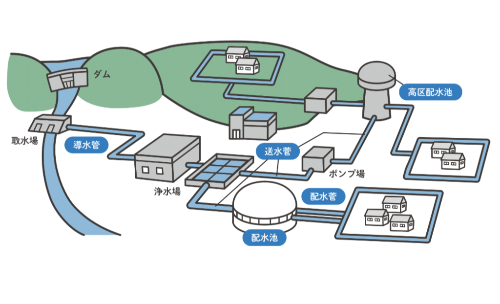 水道施設のご紹介　中里建設　栃木県佐野市