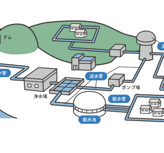 水道施設と水道管の種類をご紹介します。