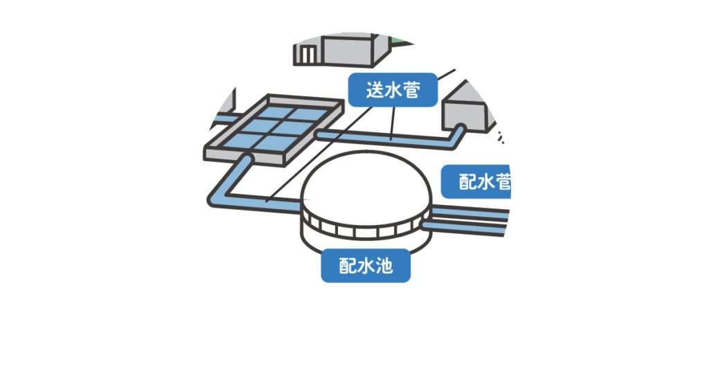 配水池　　中里建設　栃木県佐野市