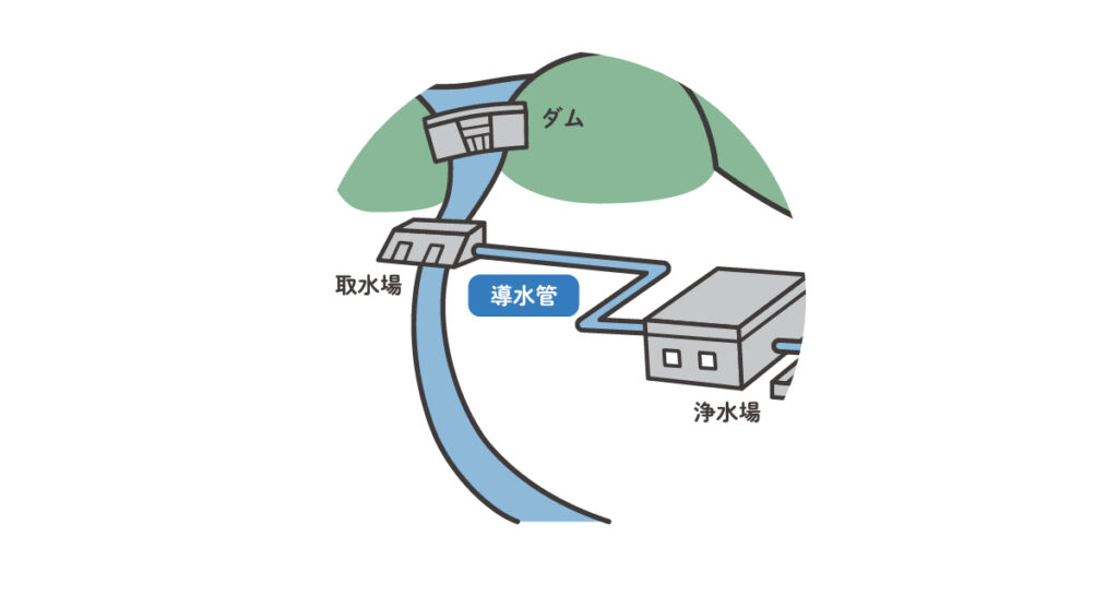 導水管　　中里建設　栃木県佐野市