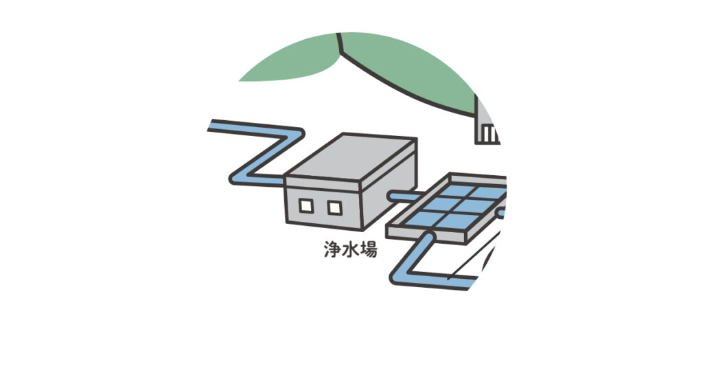 浄水場　　中里建設　栃木県佐野市